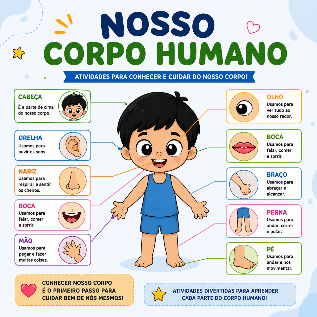 Capa do bônus Nosso Corpo Humano